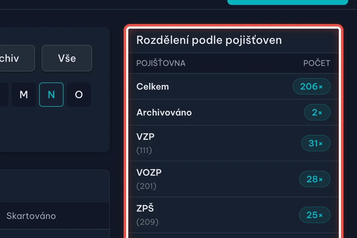 Zvětšenina místa, kam se klikne — Rozdělení podle pojišťoven