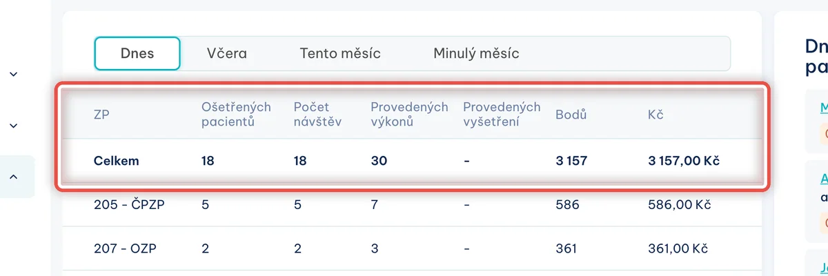 Detail — Co v přehledu uvidíte