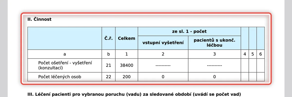 Detail — Statistika se otevře v okně