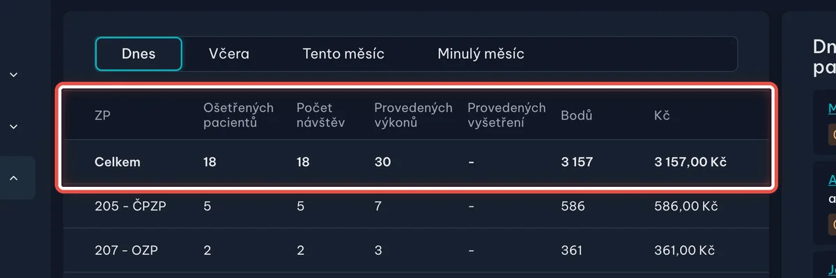 Detail — Co v přehledu uvidíte