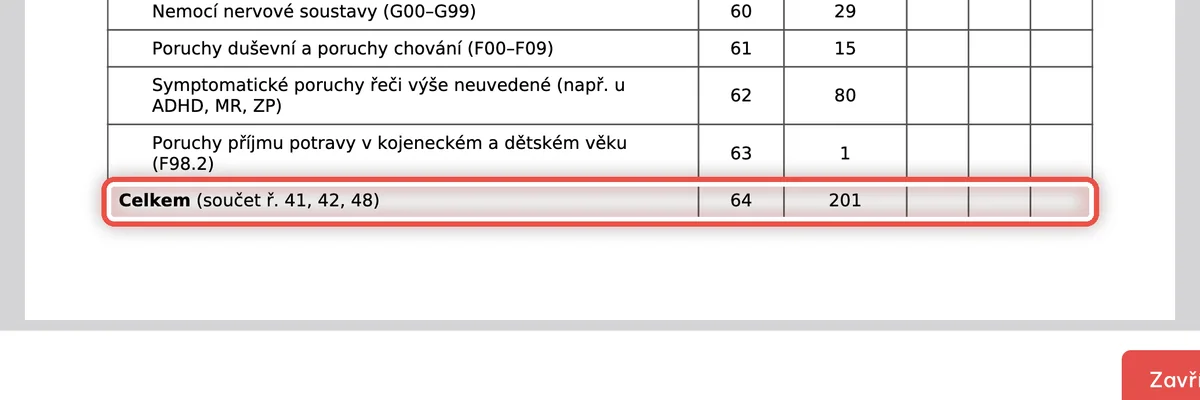 Detail — Projděte celou sestavu