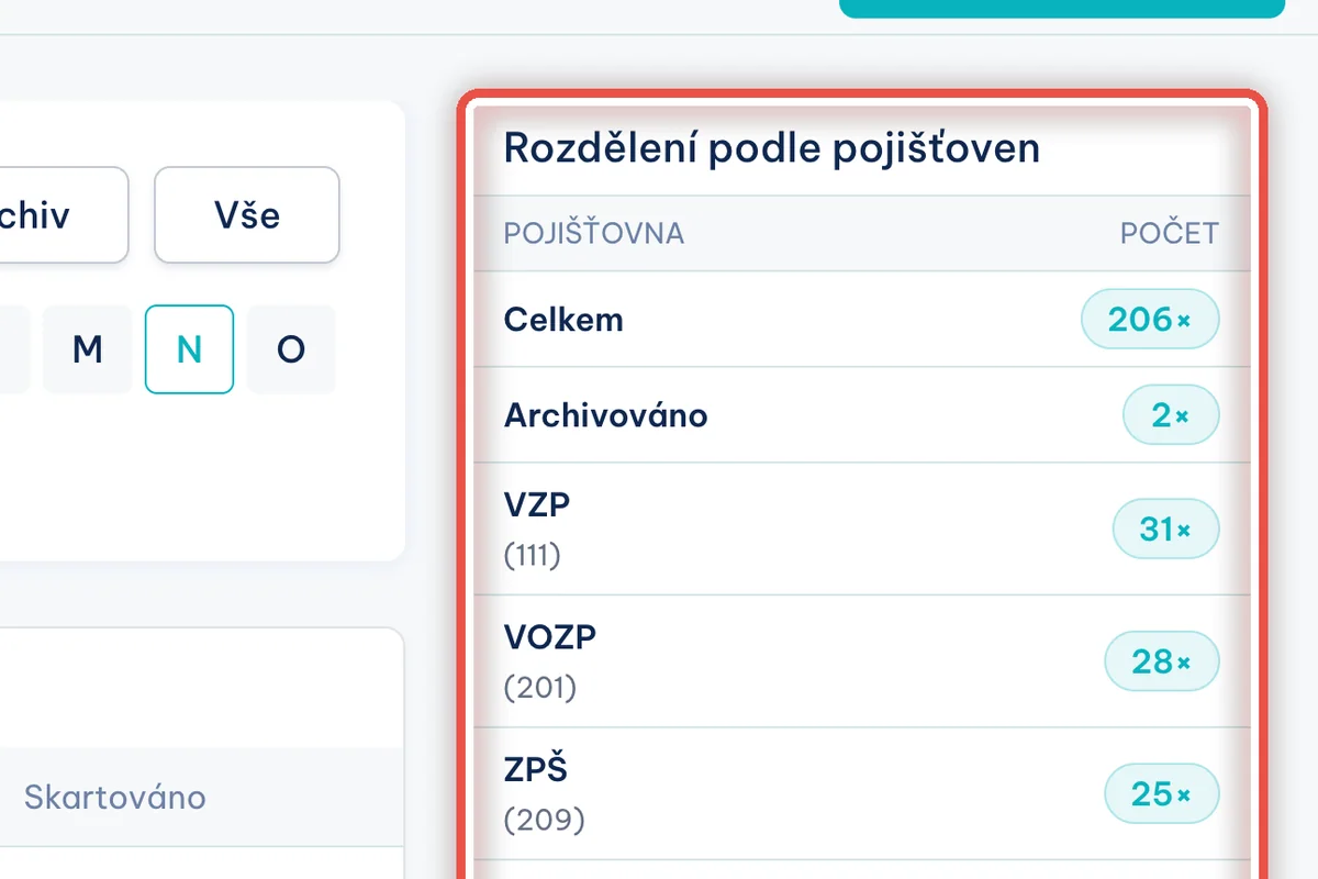 Zvětšenina místa, kam se klikne — Rozdělení podle pojišťoven